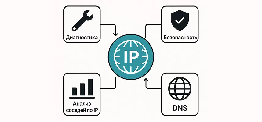 Зачем нужно знать IP-адрес сайта?